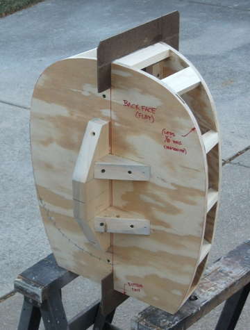 rad. shell model