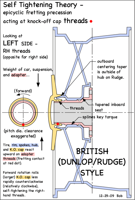 thread precession - Rudge