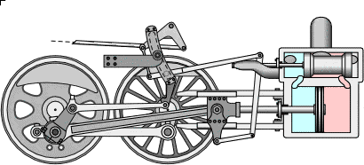 Steam Locomotive Valve Gear Animation - Reverse Cycle